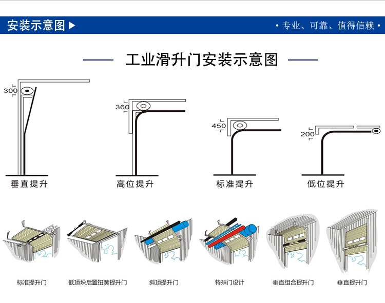 滑升門安裝形式分類