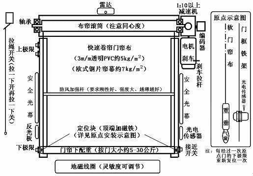 快速卷簾門安裝