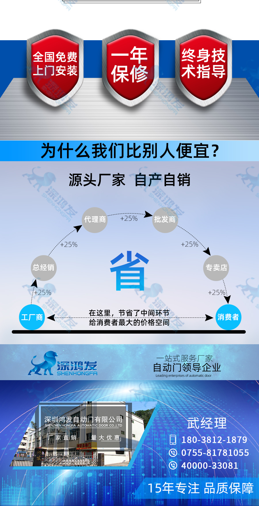 快速拉鏈門(mén)